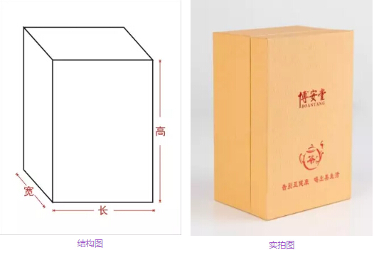 包装盒大小